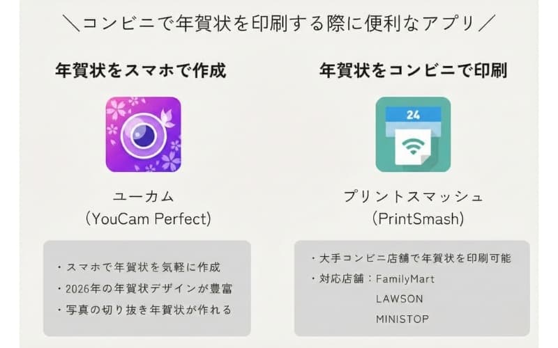コンビニで年賀状を印刷するのに便利なアプリ コンビニで年賀状を印刷するのに便利なアプリ