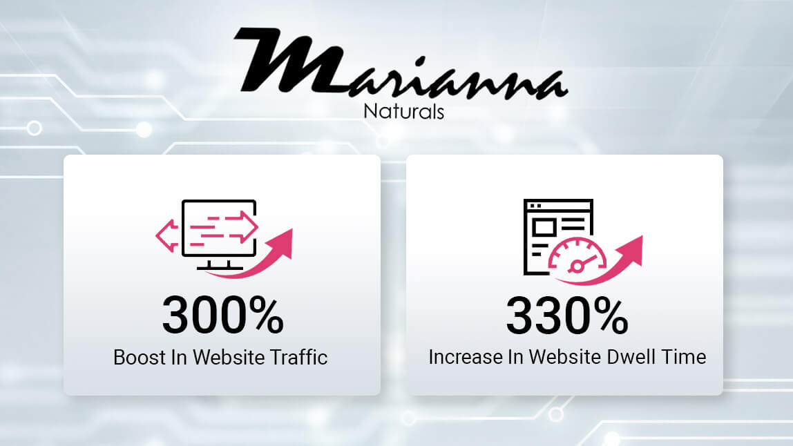 I Successi di Prestigiosi Skincare Brand Grazie alla Nostra Analisi della Pelle AI I Successi di Prestigiosi Skincare Brand Grazie alla Nostra Analisi della Pelle AI