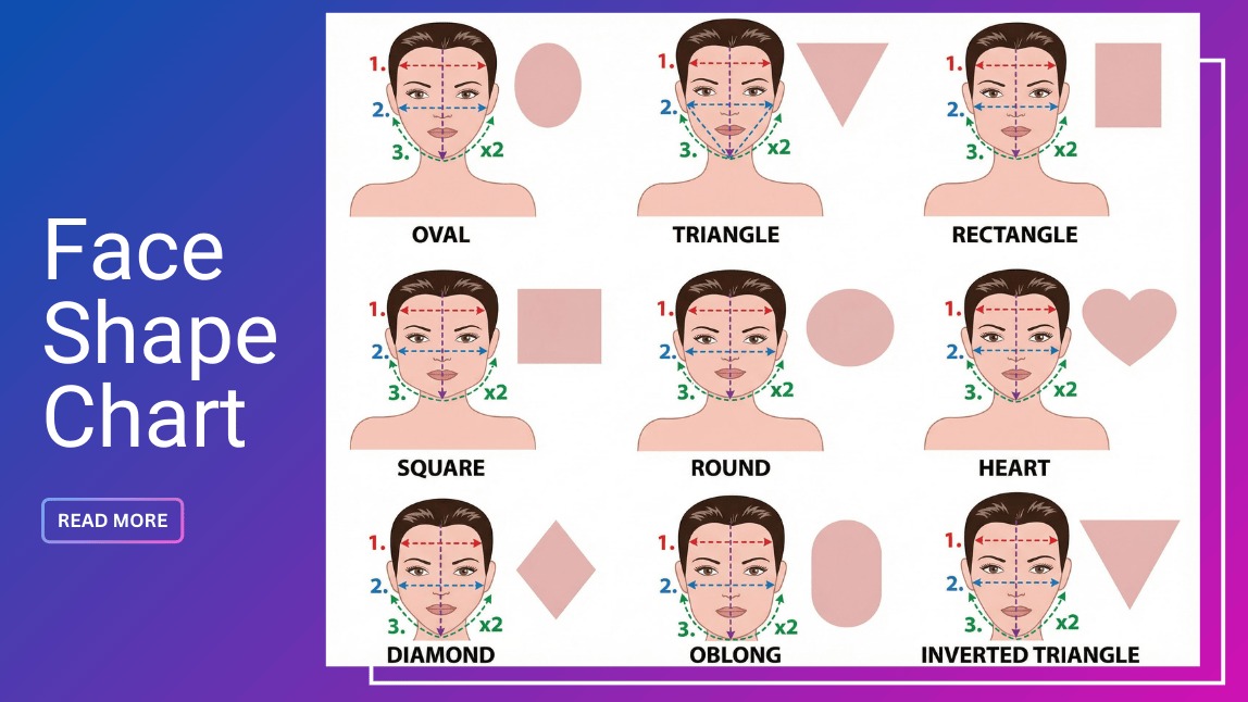 The Ultimate Guide to 7 Face Shapes for Men & Women