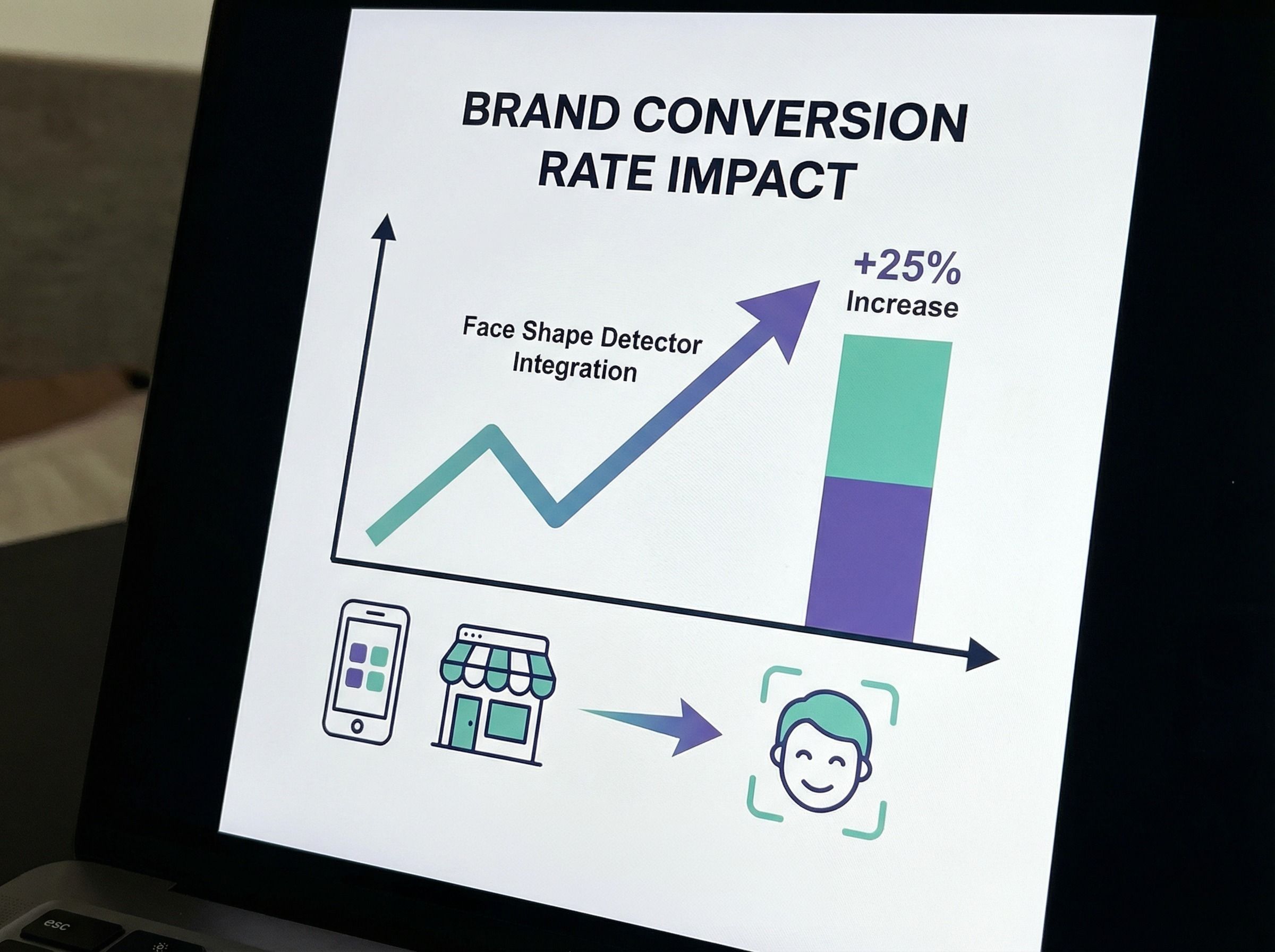Face Shape Detector Increases Conversion Rate Face Shape Detector Increases Conversion Rate