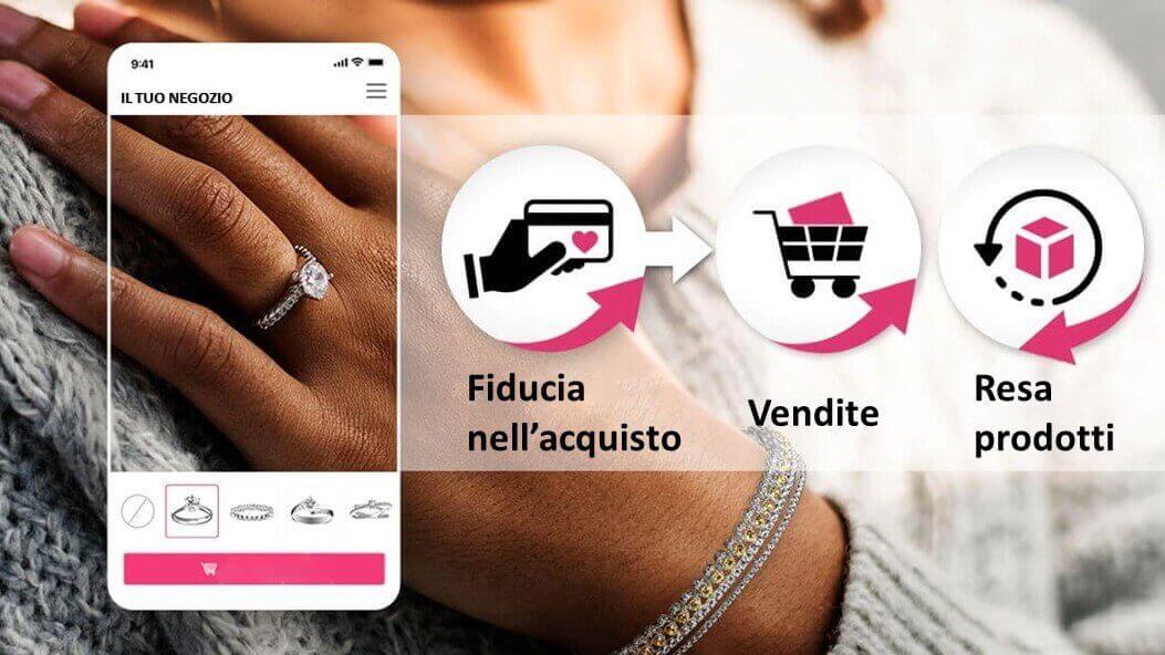 I Vantaggi del Virtual Try On  Gioielli 3D