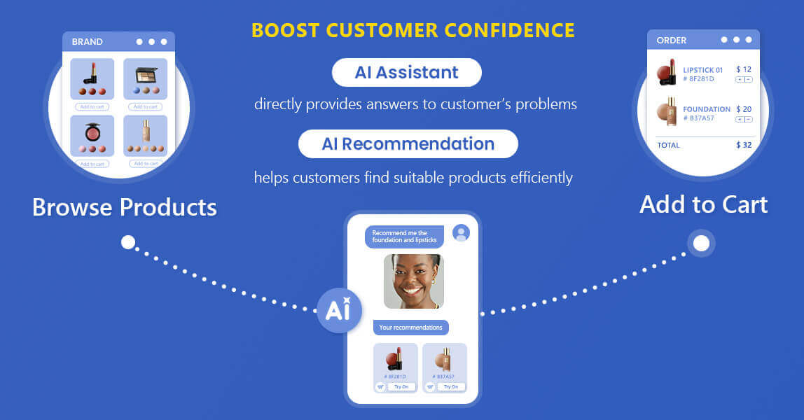 L’IA améliore l’expérience client