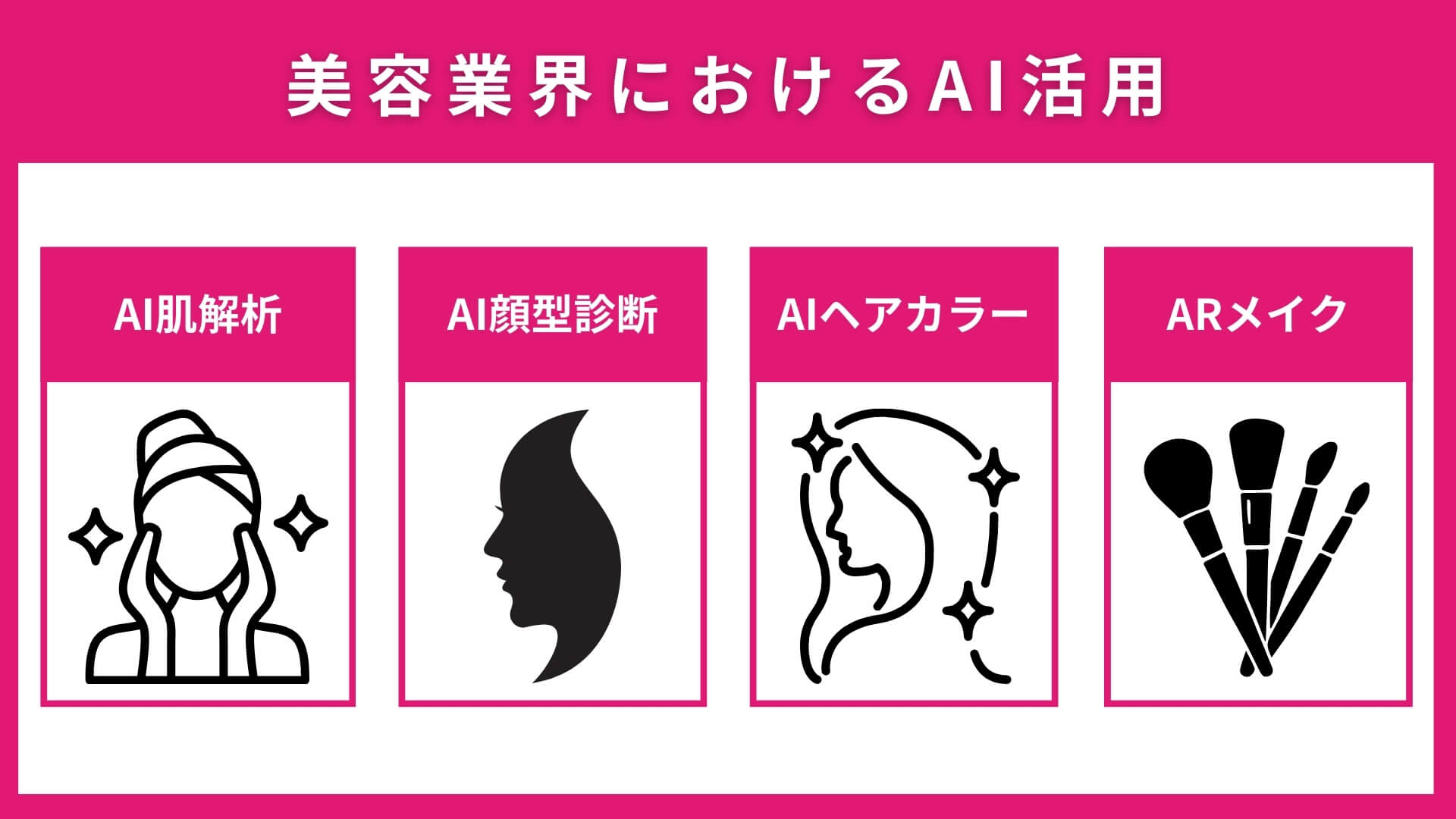 美容業界におけるAI活用