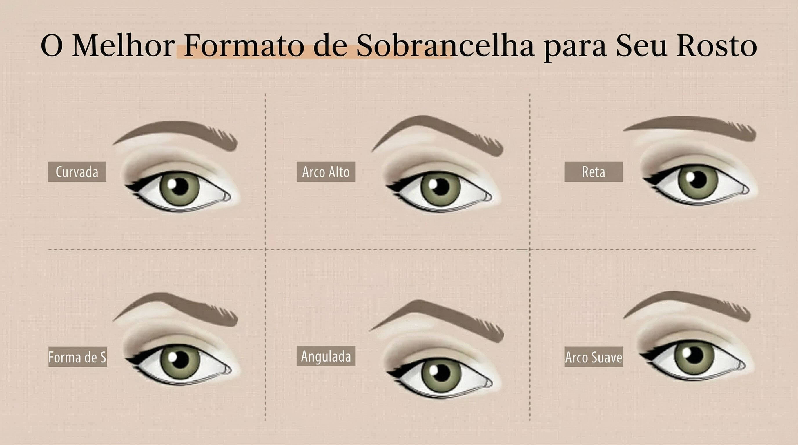 Seis modelos de sobrancelhas femininas para diferentes formatos de rosto.