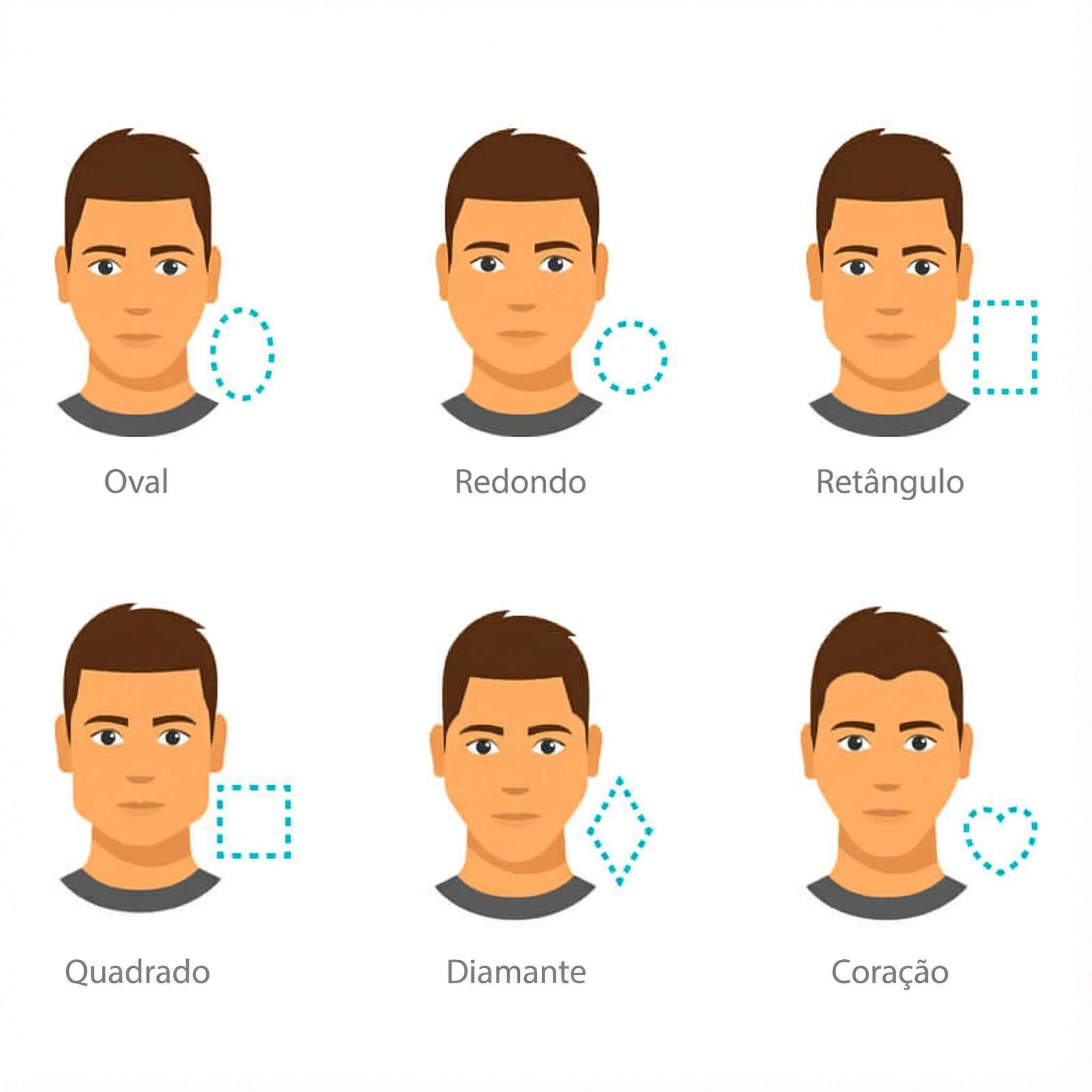 6 Tipos de Rosto: Oval, Redondo, Retângulo, Quadrado, Diamante e Coração