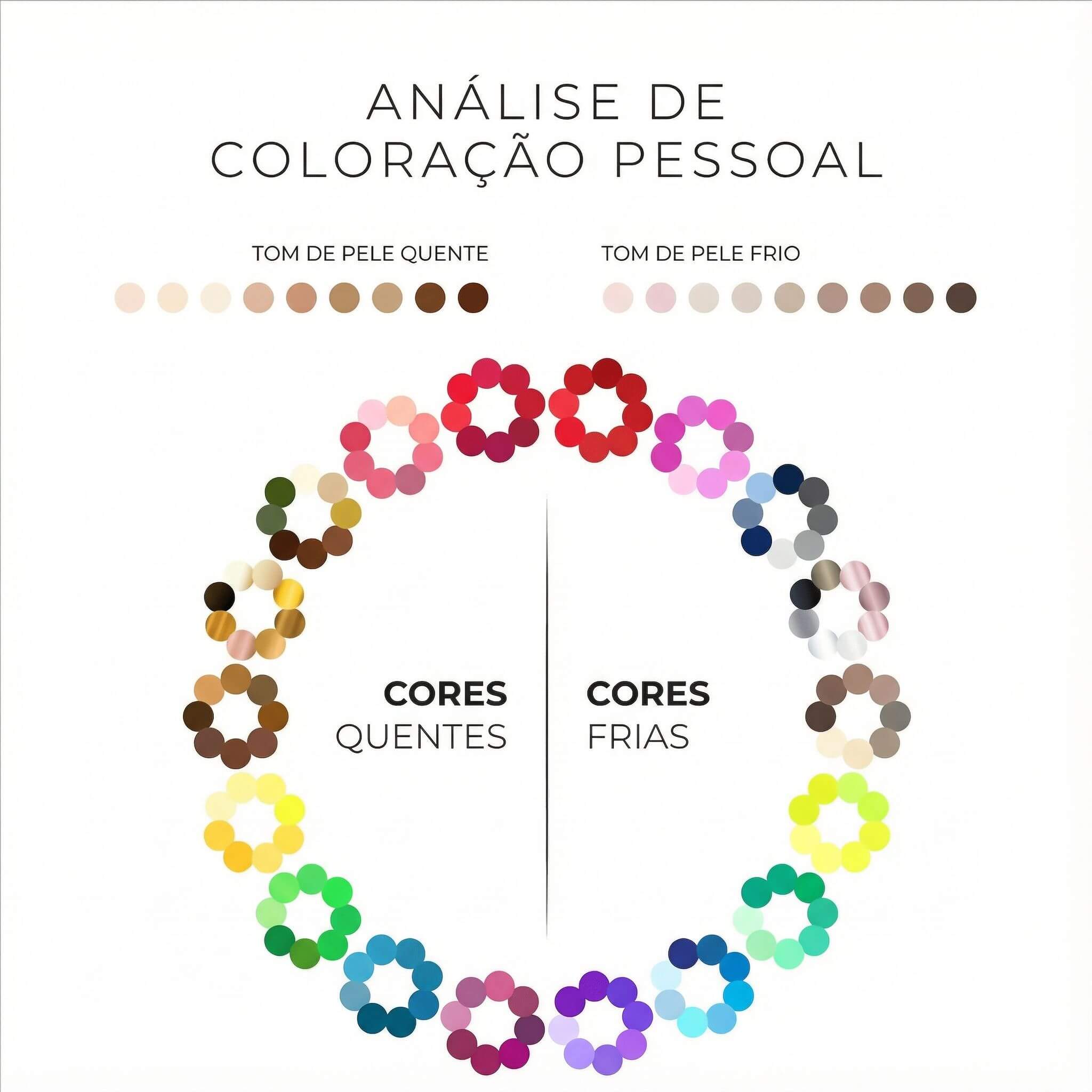 Gráfico explicativo de subtons de pele quentes e frios para colorimetria.
