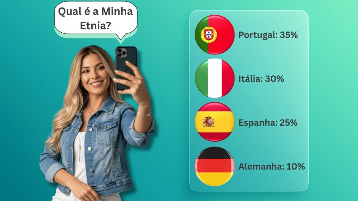 Mulher fazendo teste de etnia online grátis no celular, mostrando resultado de ancestralidade com porcentagens de Portugal, Itália, Espanha e Alemanha.
