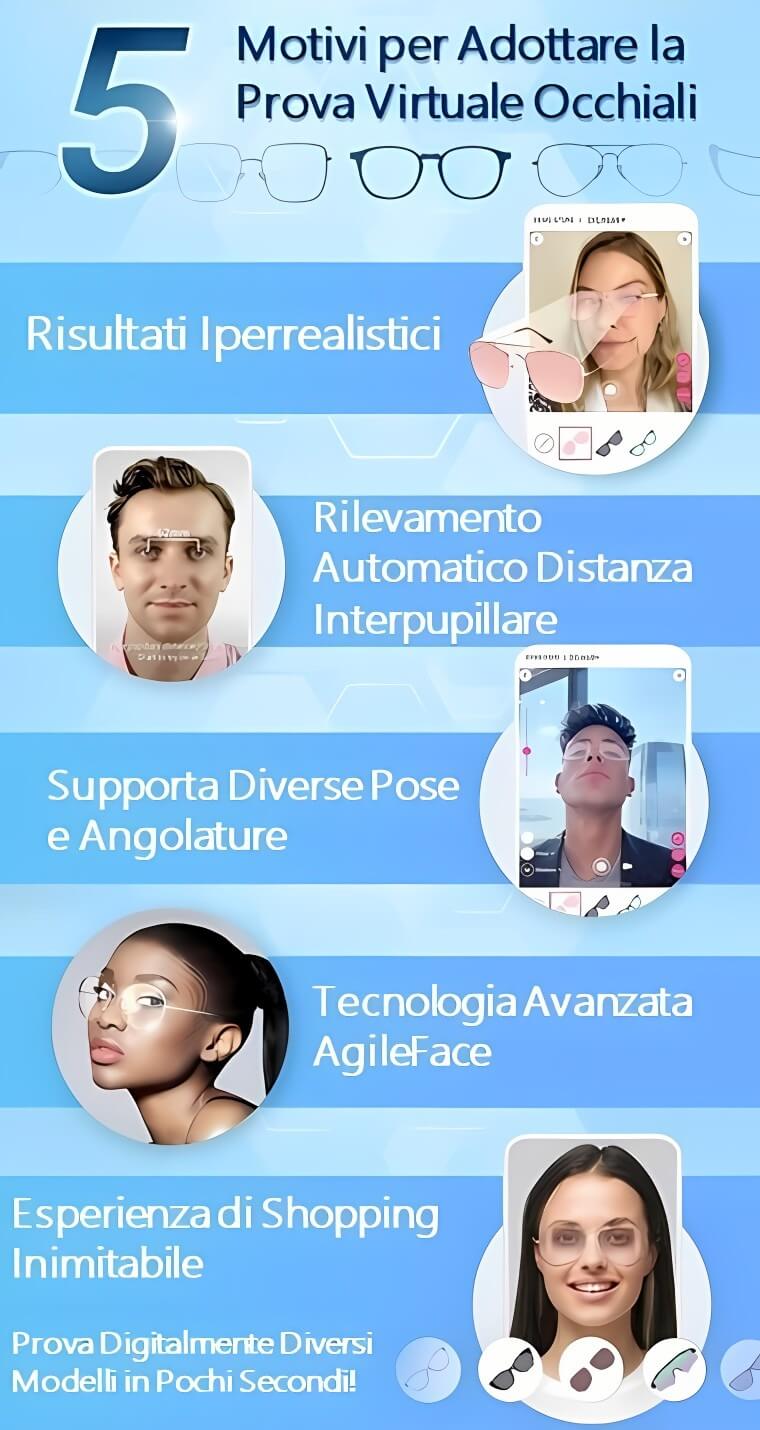 5 Motivi per Adottare la Prova Occhiali Online