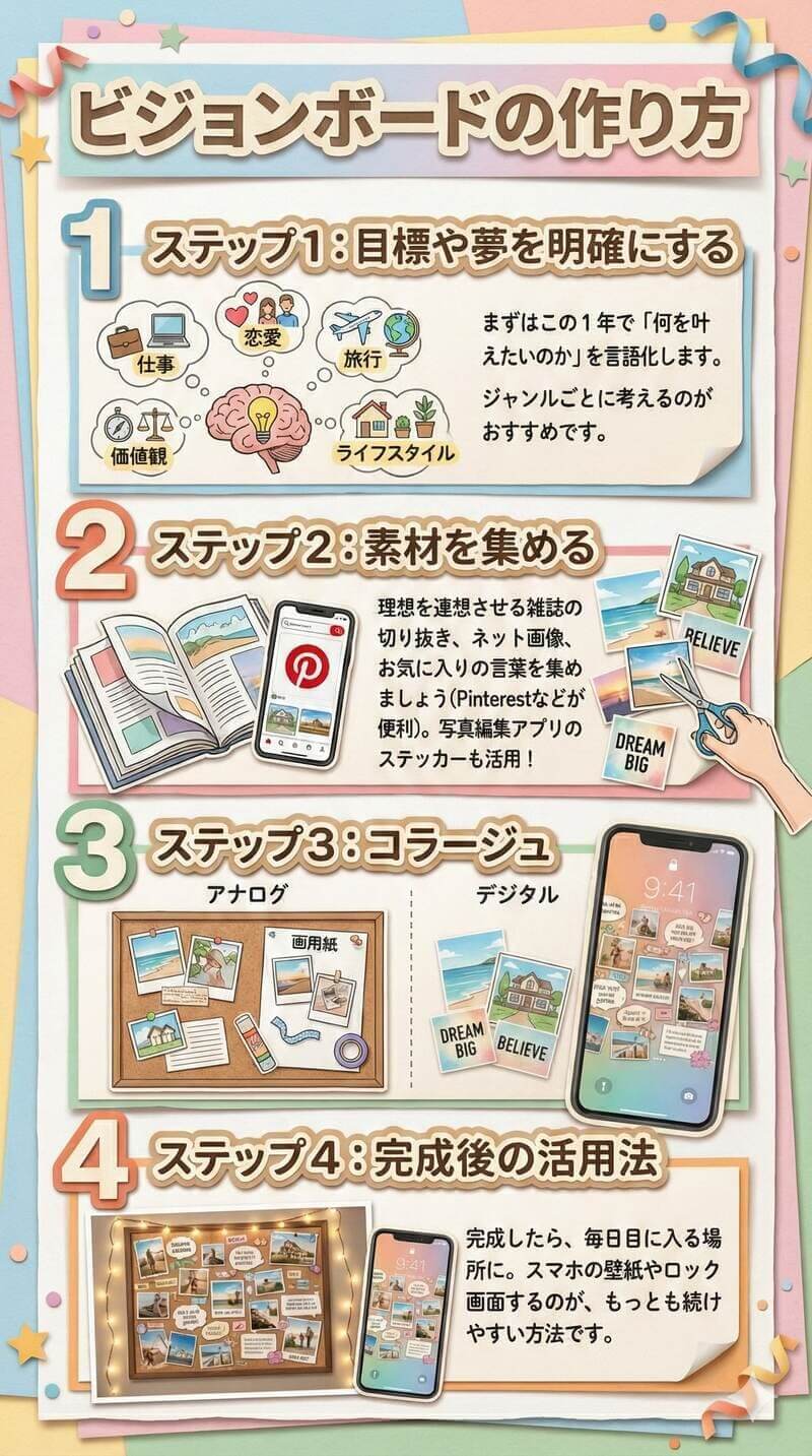 ビジョンボードの基本的な作り方