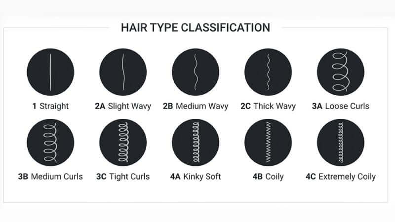 hair type detector