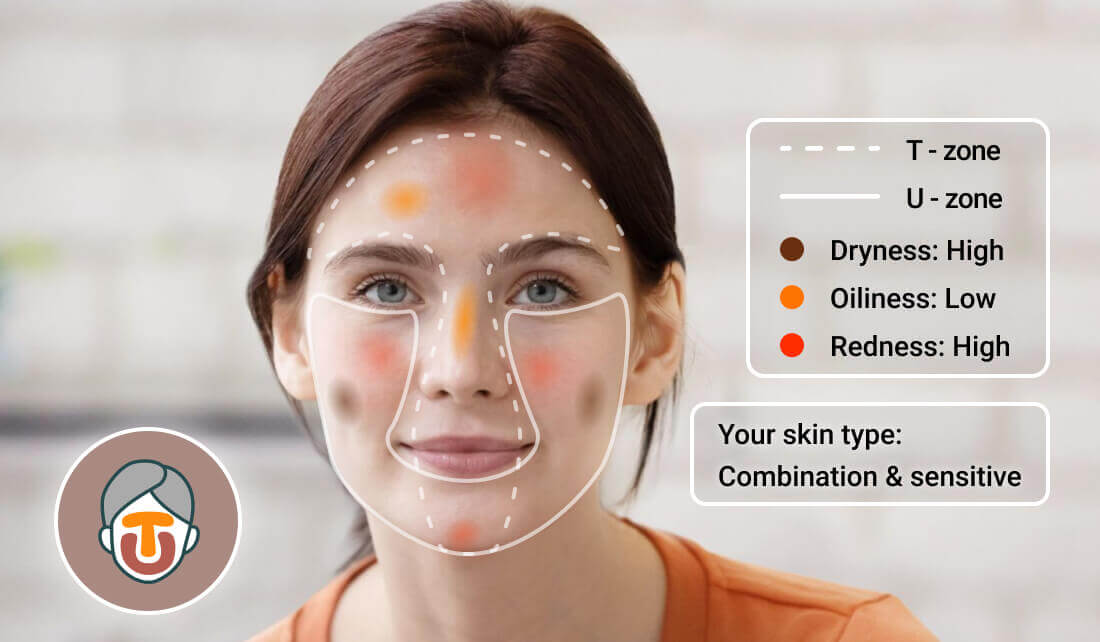 skin care test analysis