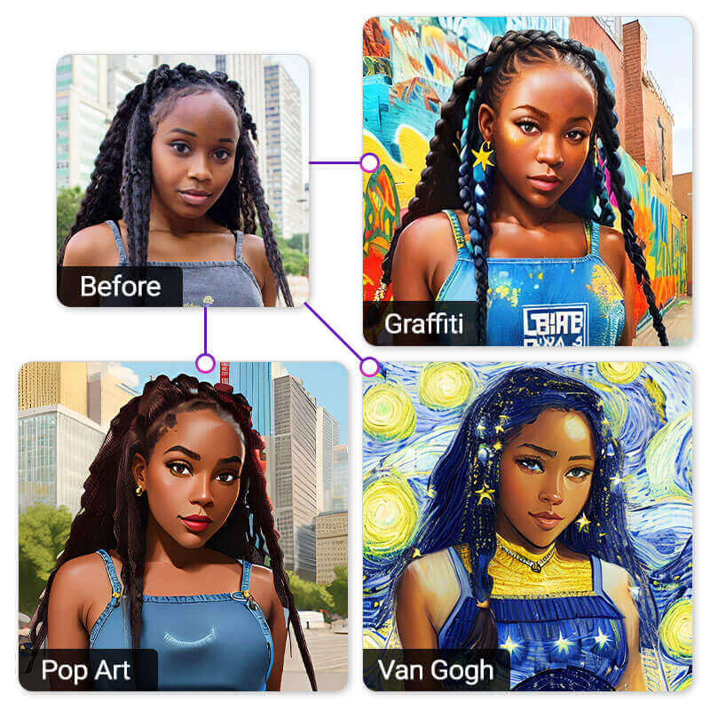 Transformer photo en peinture : filtre art ia