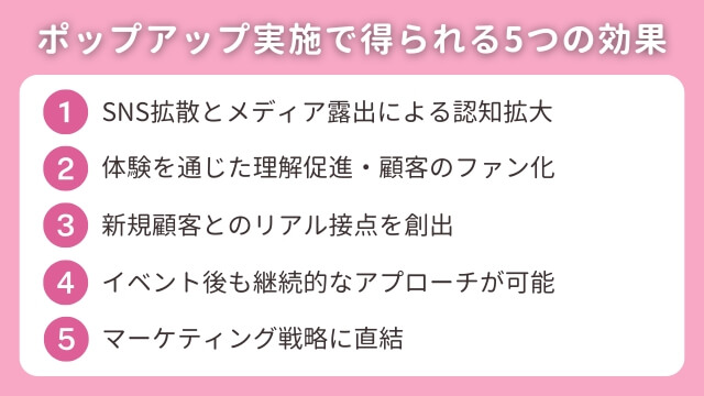 ポップアップ実施で得られる5つの効果 ポップアップ実施で得られる5つの効果