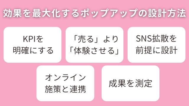 効果を最大化するポップアップの設計方法 効果を最大化するポップアップの設計方法