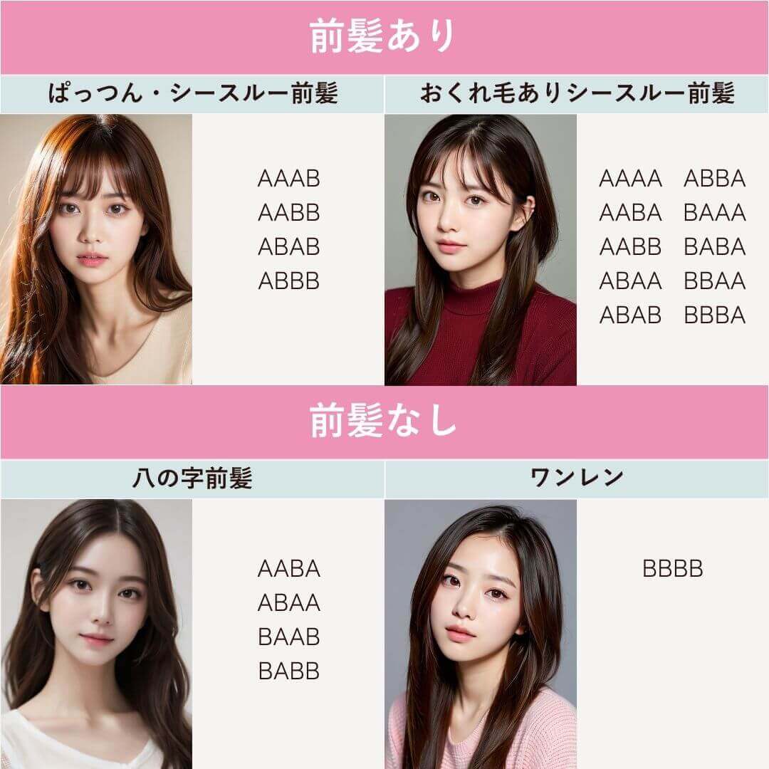 前髪ありなし診断の結果