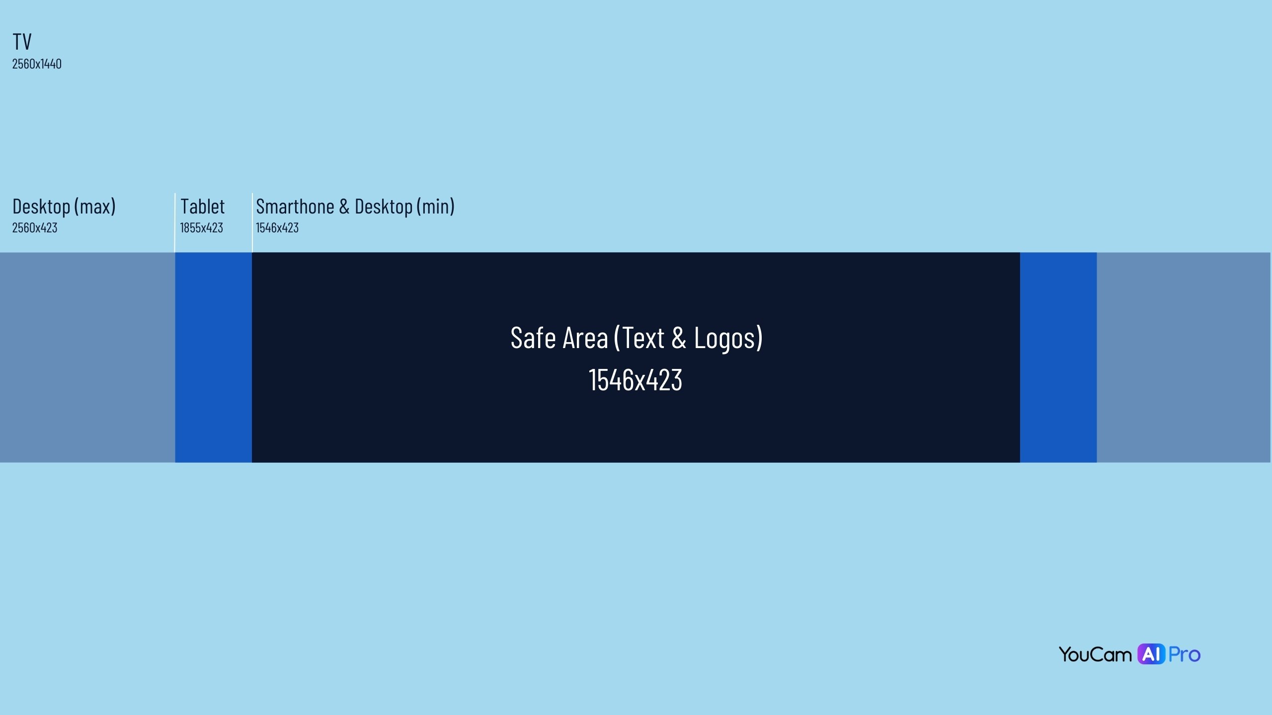 Größenangaben für ein YouTube-Kanalbild