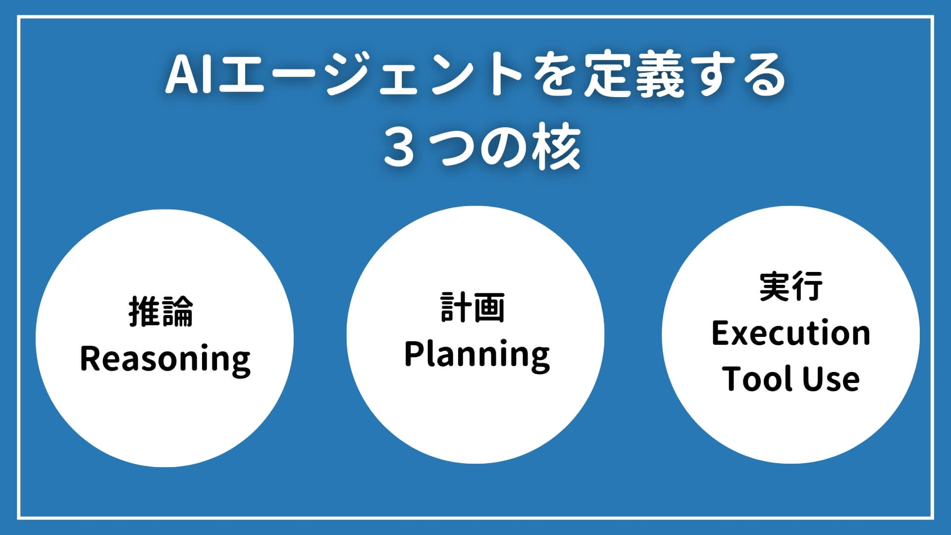 AIエージェントを定義する3つの核 AIエージェントを定義する3つの核