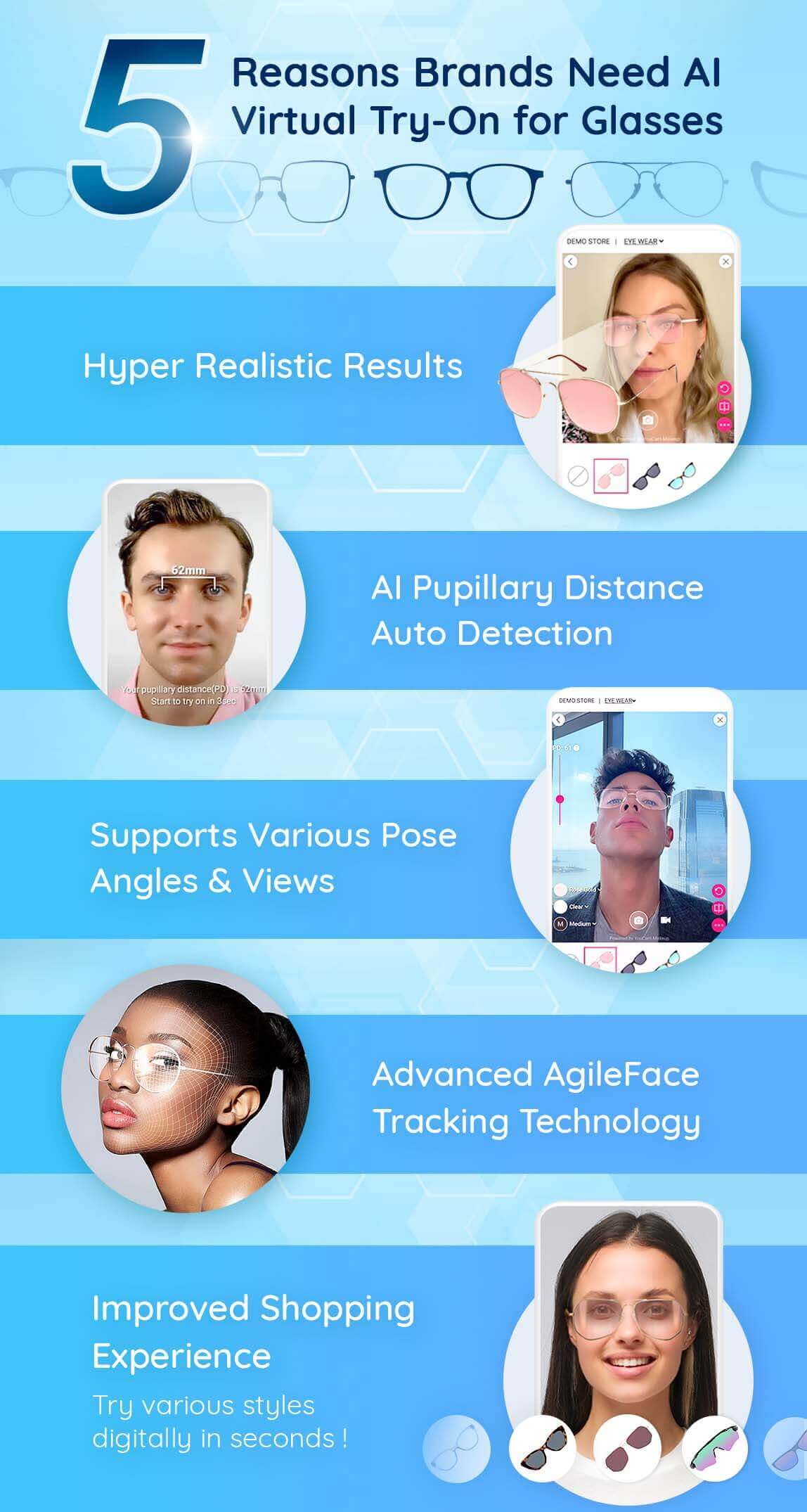 Why Your Brand Need Virtual Try On For Glasses