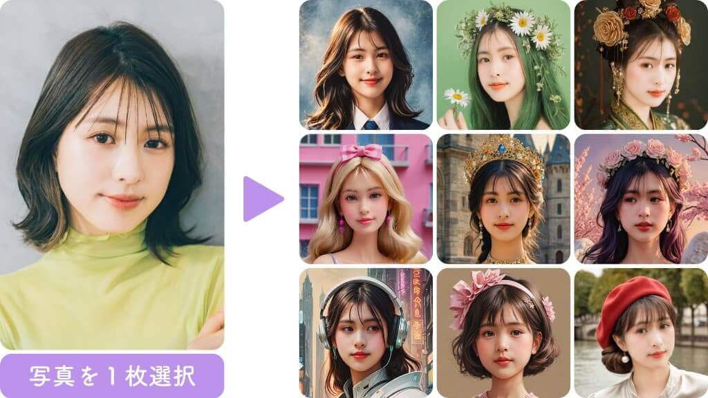 AIアバターの仕組み