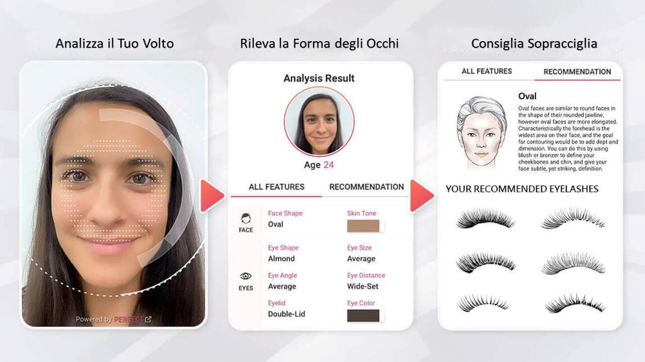 Face Shape Test e Analisi Forma degli Occhi Semplificata Grazie all'AI