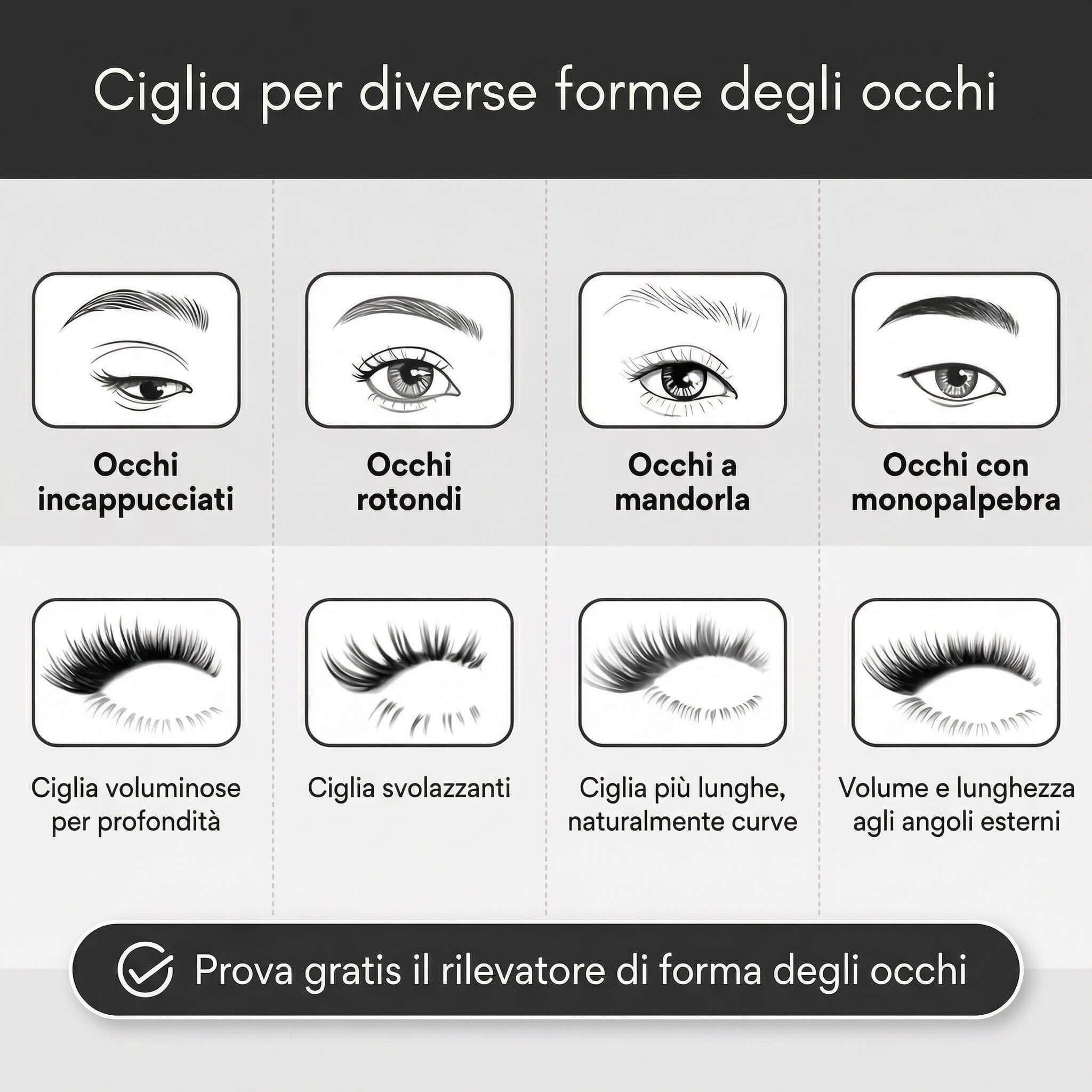 Analisi Forma degli Occhi AI per Consigliare Ciglia Finte