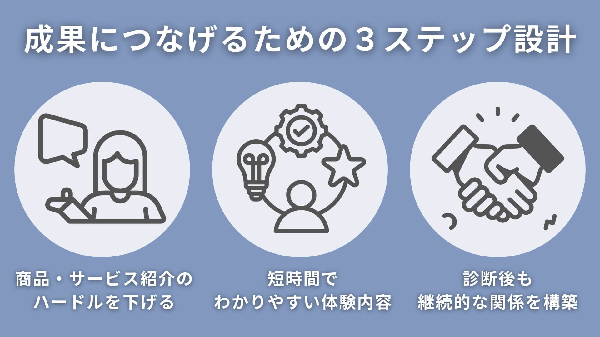 成果につなげるための3ステップ設計