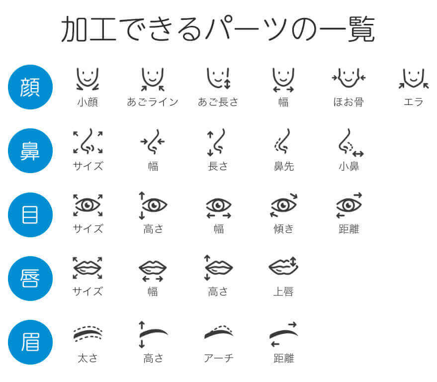 アプリで加工できる顔のパーツ一覧