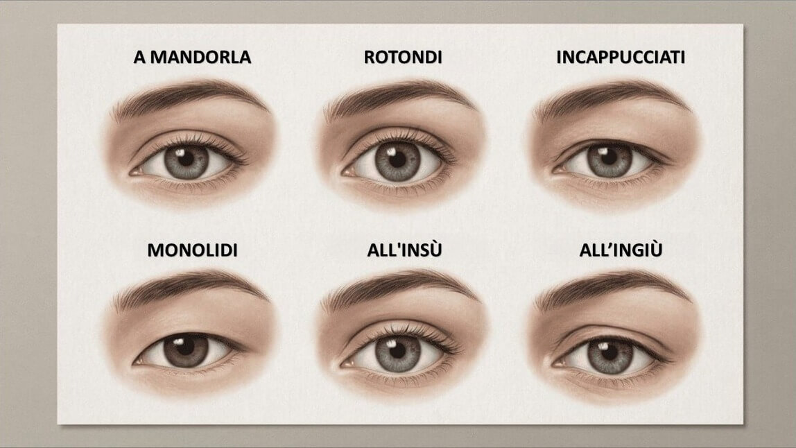 La guida definitiva alle diverse forme di occhi e all’analisi con l’IA