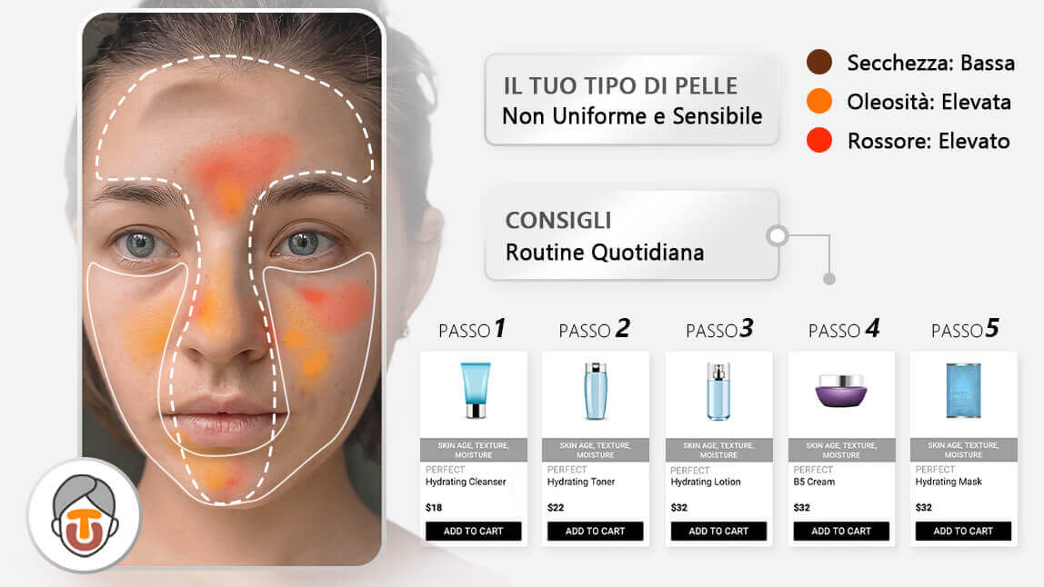 Skin Analyzer AI: Consiglia Prodotti in Base ad Analisi della Pelle e Tipi di Pelle