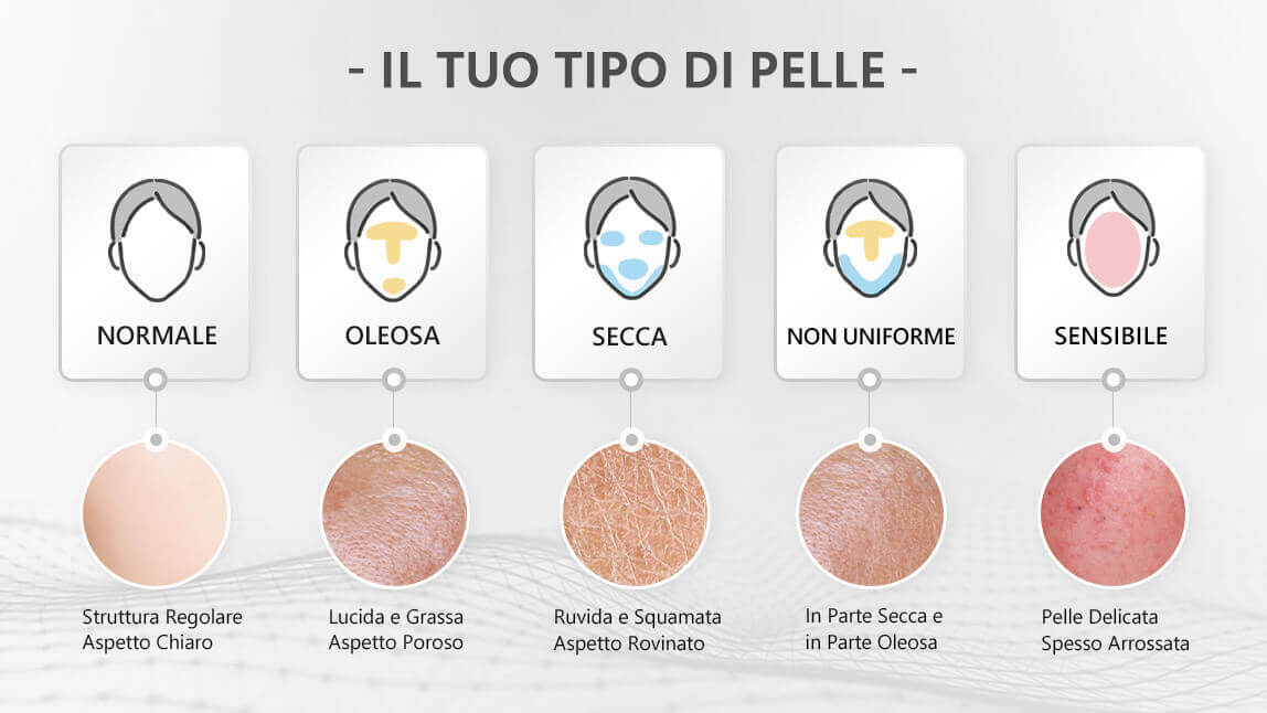 Skin Analyzer AI: Identificazione Tipi di Pelle