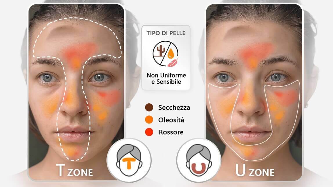 How AI Tech Identifies Different Skin Types for Your Customers