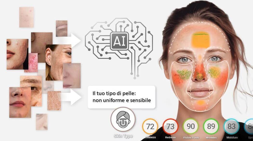 Come lo Skin Analyzer AI Identifica i Tipi di Pelle della Clientela