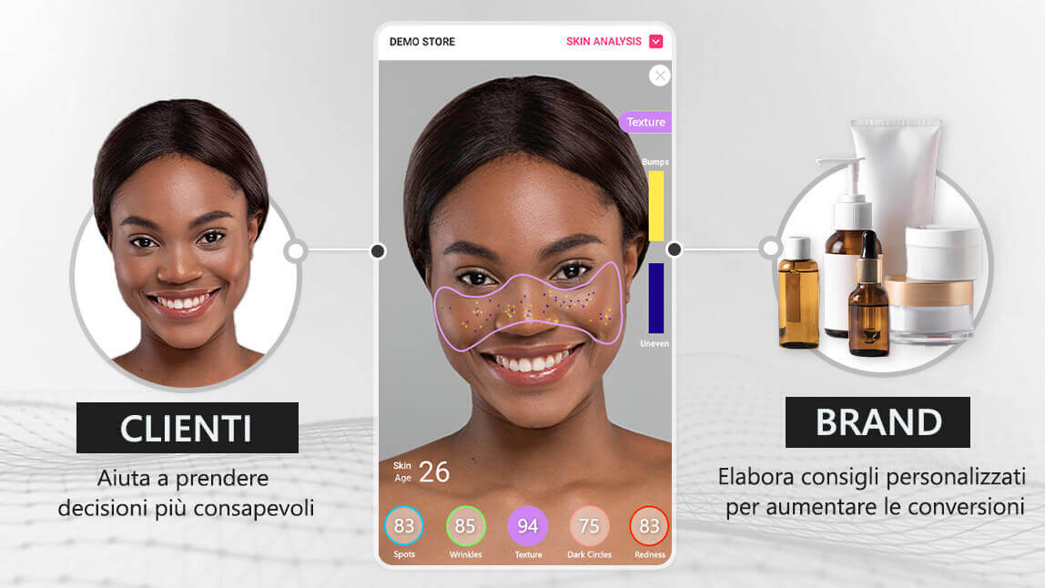 Analisi della Pelle AI per migliorare l'esperienza cliente