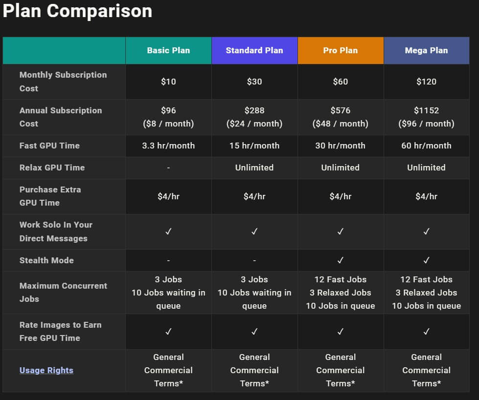 Midjourney 付費方案