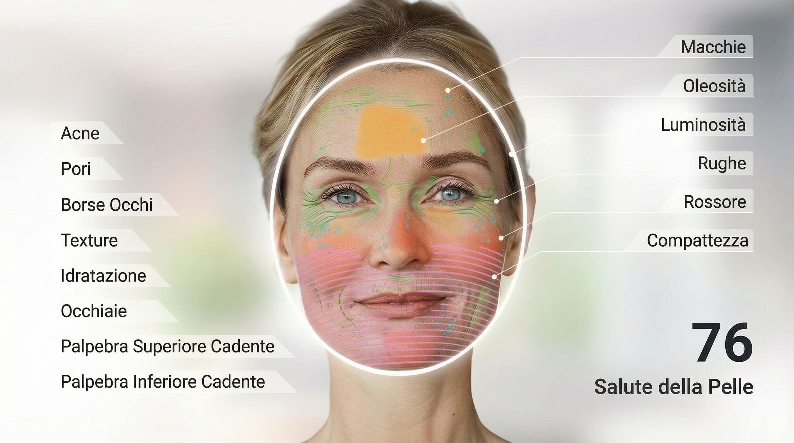 Analisi della Pelle AI di Perfect Corp.