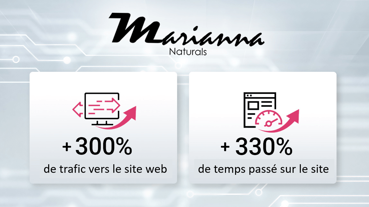 Marianna Naturals Success story