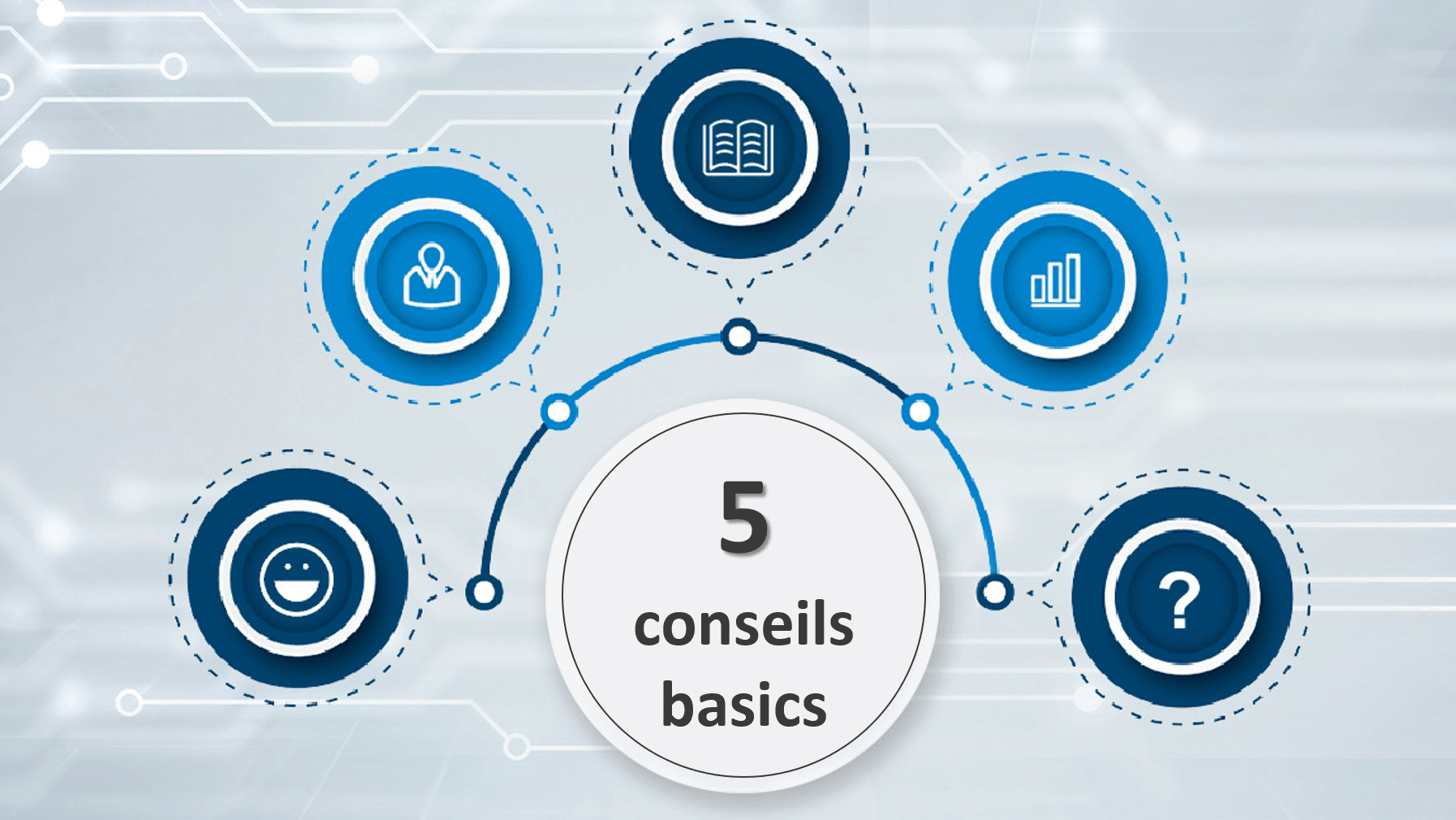 Contactez-nous Perfect Corp