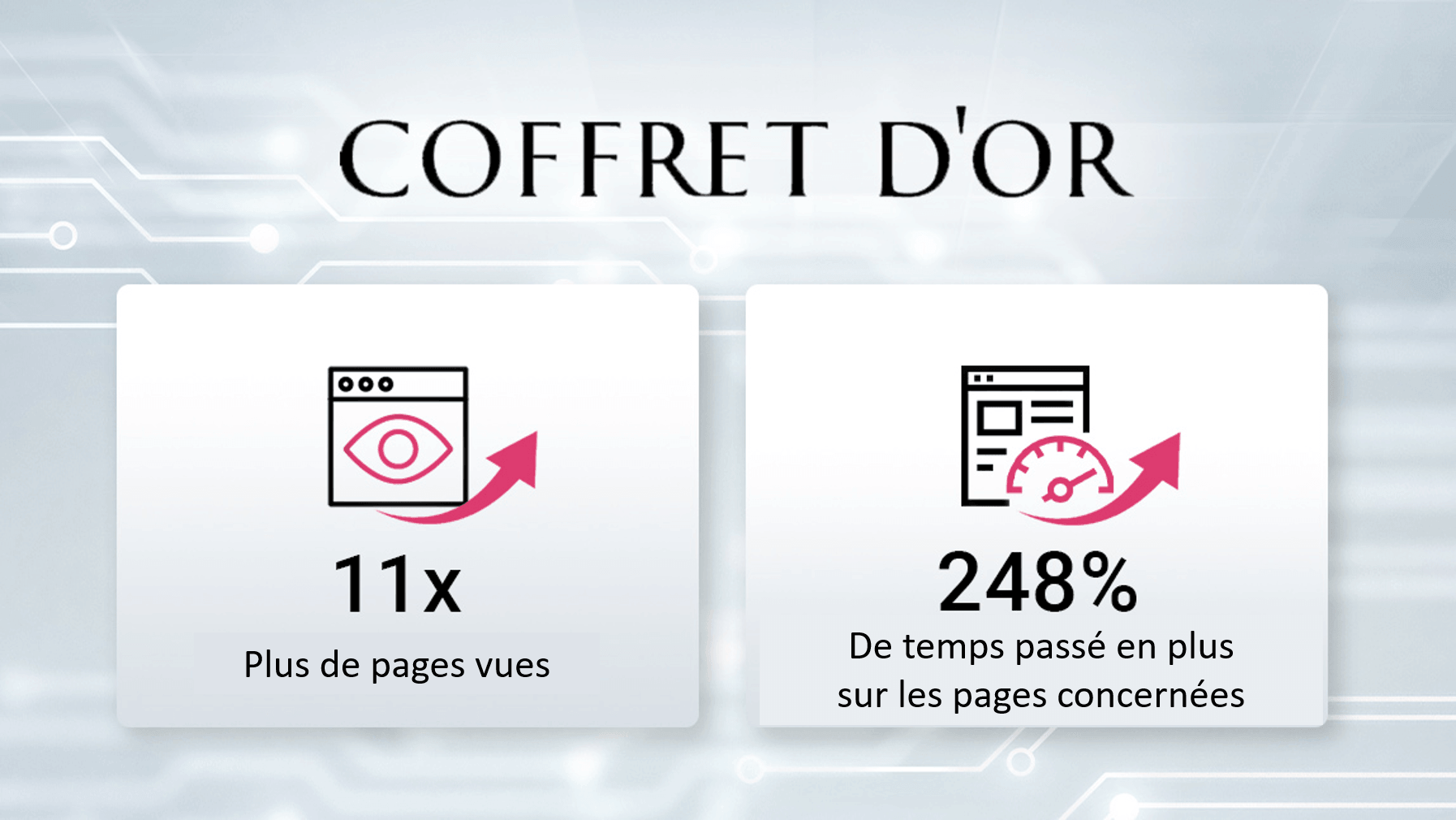 Coffret d'or Success Story