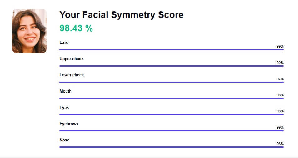 Exemplo de resultado de análise de simetria do rosto com pontuação e mapa de pontos faciais