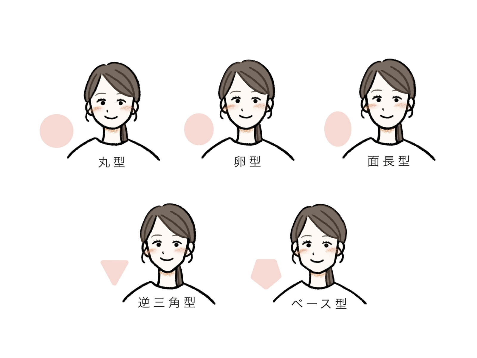 顔型に合った髪型を選ぶ 顔型に合った髪型を選ぶ