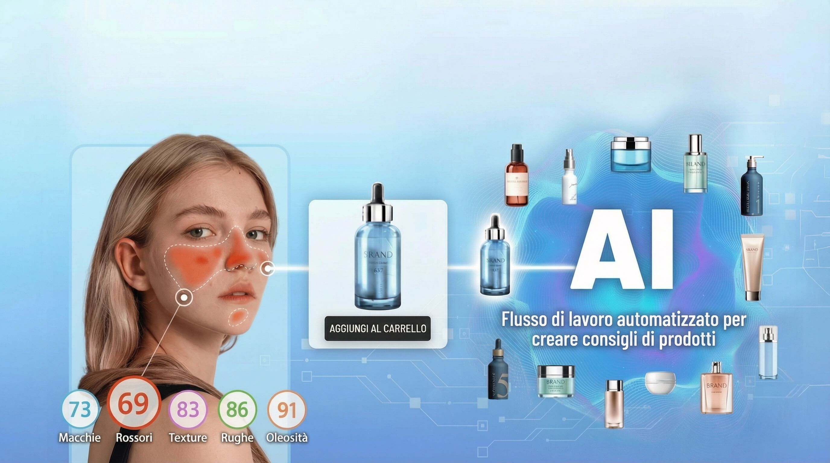 Consigli di prodotti di cura della pelle e skincare routine