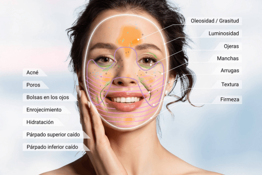 Análisis de la edad de la piel