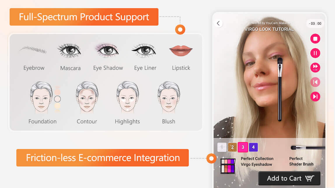 YouCam Tutorial 的完整平台支持 YouCam Tutorial 的完整平台支持