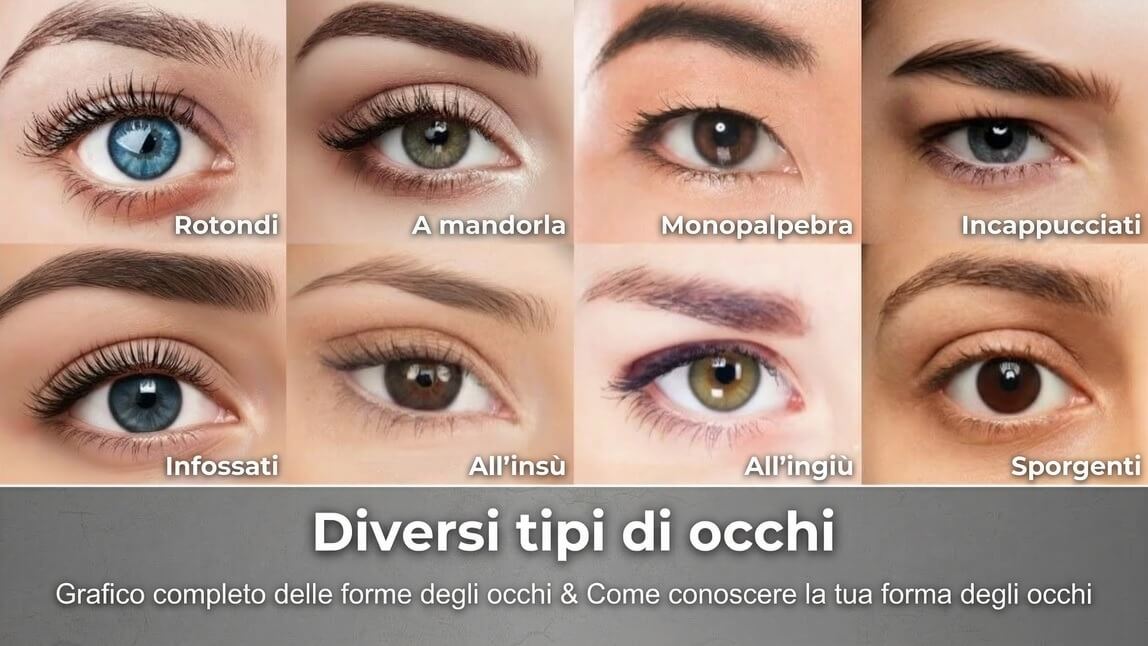 Tipi di occhi: tabella completa delle forme degli occhi e come riconoscere la propria forma