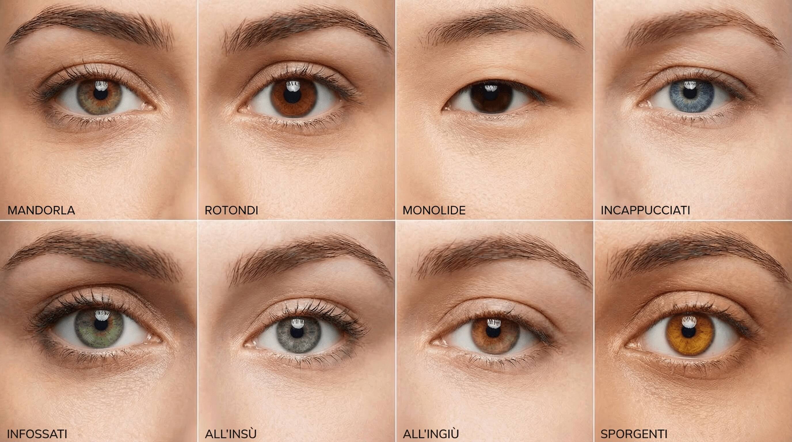 Analisi Forme degli Occhi Femminili