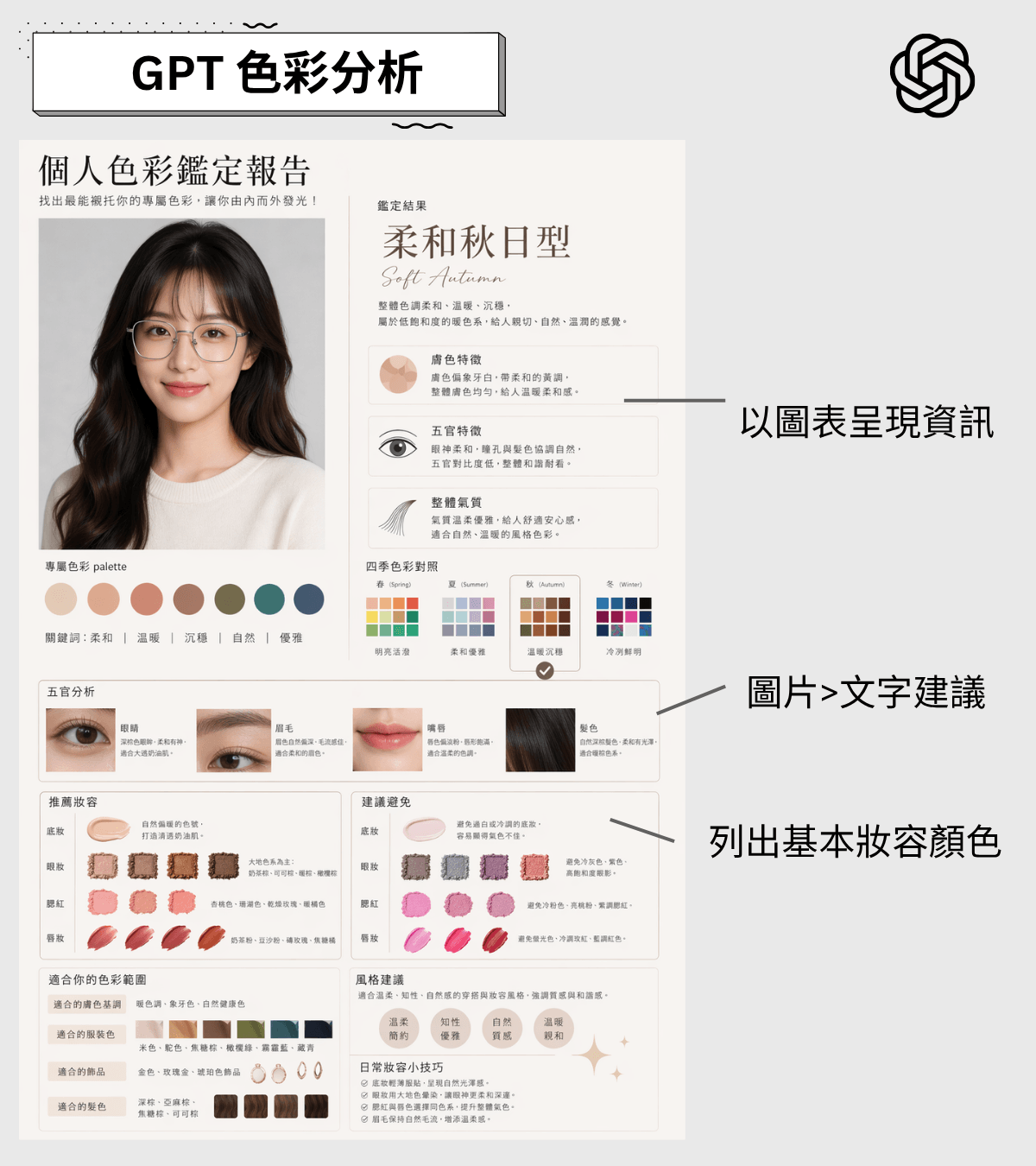 GPT色彩鑑定指南