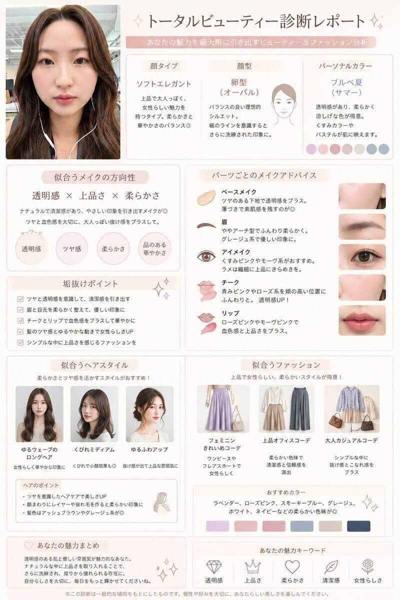 完成したChatGPTのトータルビューティー分析レポート