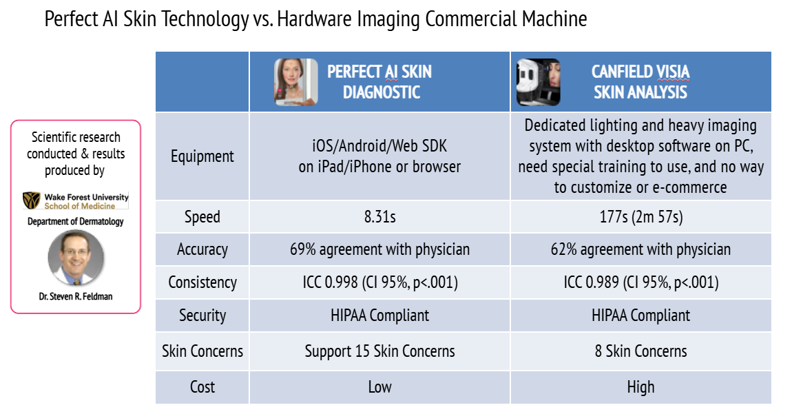 skin analysis machine comparison