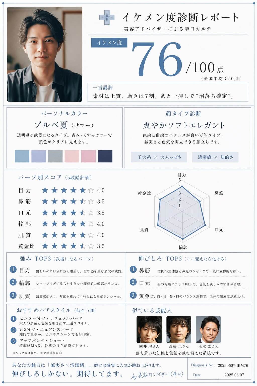 イケメン診断結果レポート イケメン診断結果レポート
