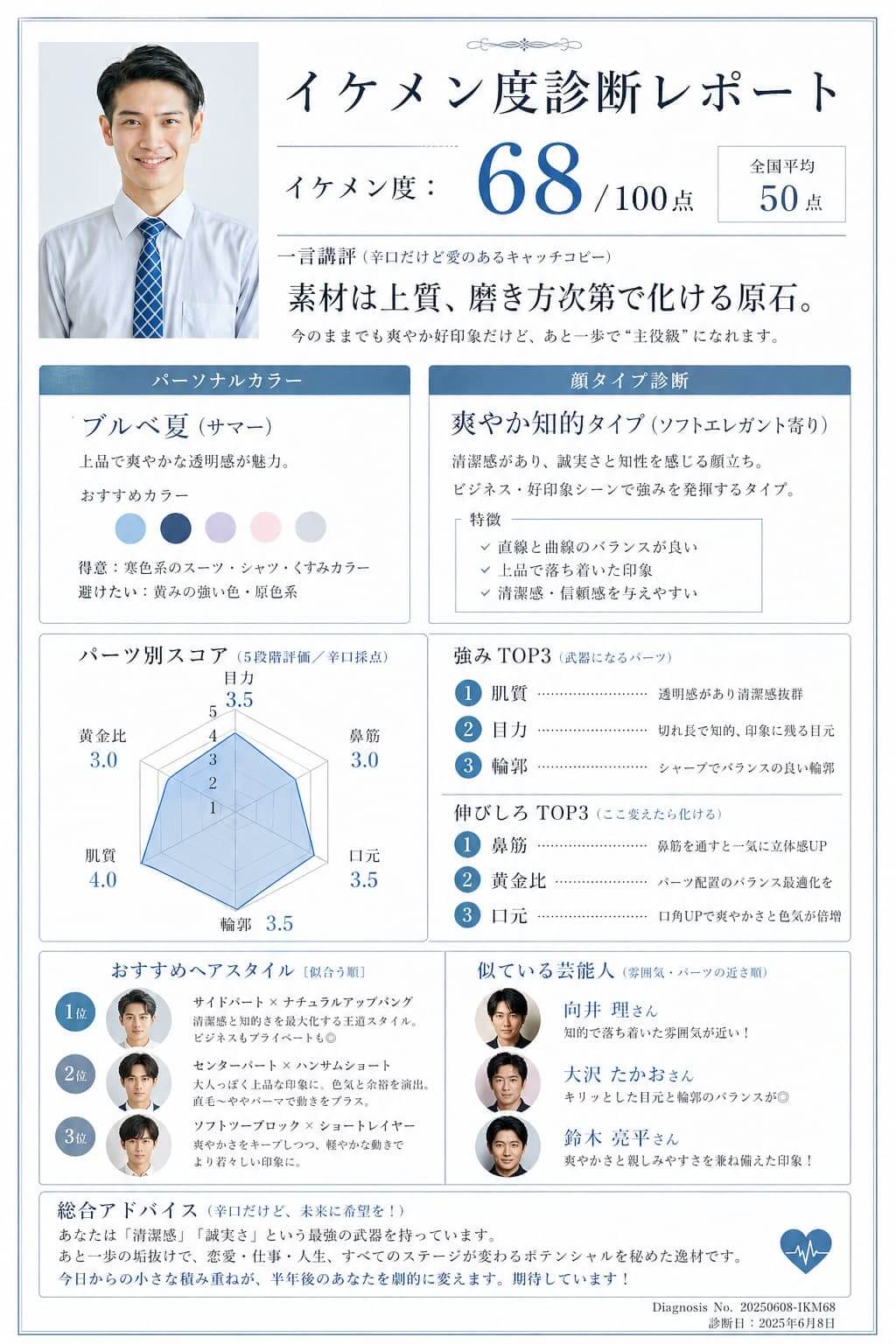 ChatGPTのAI画像生成で作ったイケメン診断レポート ChatGPTのAI画像生成で作ったイケメン診断レポート